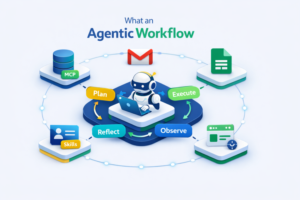 Agentic Workflow